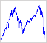 Buy and Hold Chart